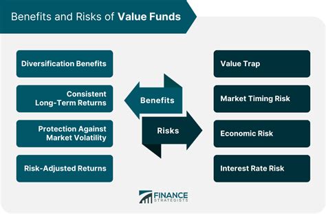 oveax fund|Mid Value Fund .